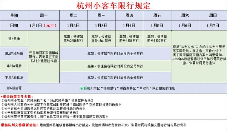 【杭州高架限行,杭州高架限行时间几点到几点】-第3张图片