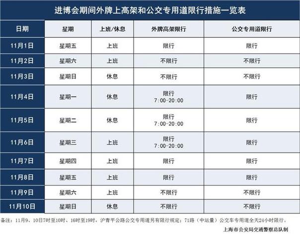 上海高架限行是抓拍吗(上海高架限行是抓拍吗今天)