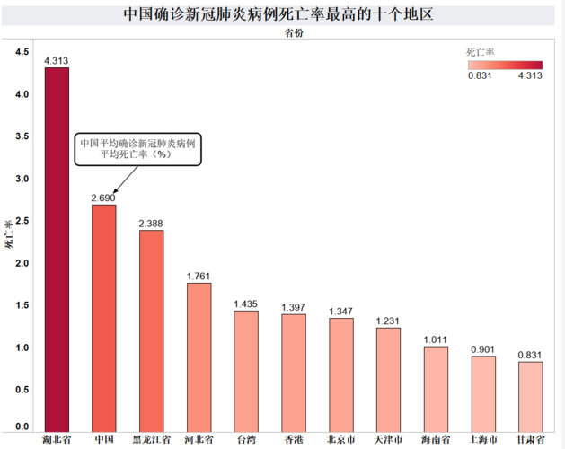 中国疫情下降(疫情持续下降)-第2张图片