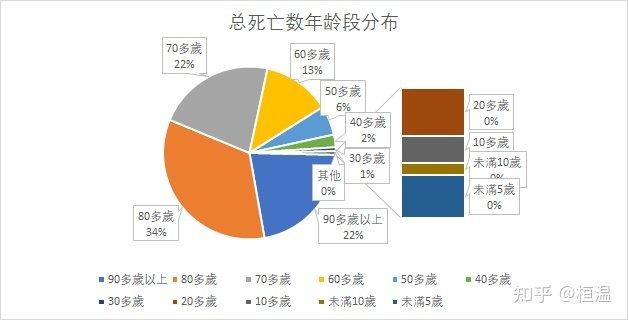 中国疫情下降(疫情持续下降)-第4张图片