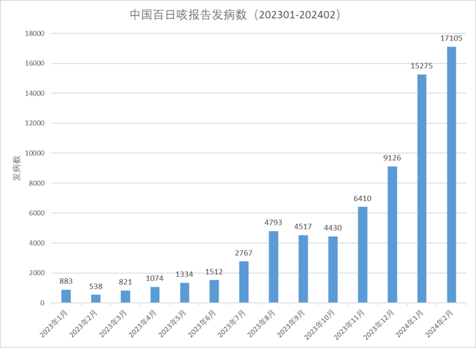 中国疫情下降(疫情持续下降)-第5张图片