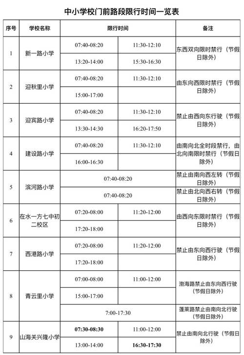 秦皇岛市限行(秦皇岛市限行2024)-第6张图片