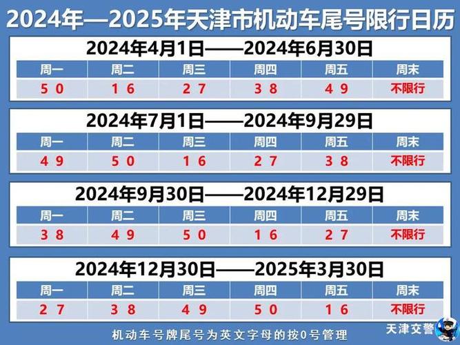 限行新规定，西安私家车限行新规定