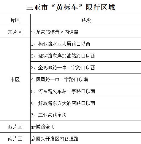 三亚外地车限行(三亚外地车限行路段图)-第4张图片