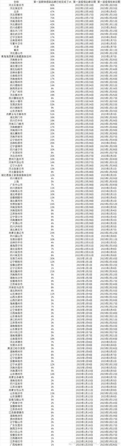 安徽最疫情-安徽疫情补贴标准出台-第3张图片