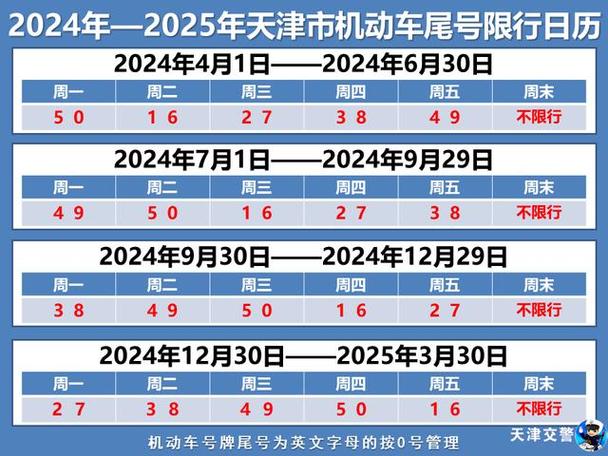 天津节假日限号吗(天津节假日限号吗外地牌照)