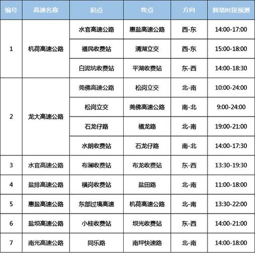 宝安限行，宝安限行抓拍摄像头分布