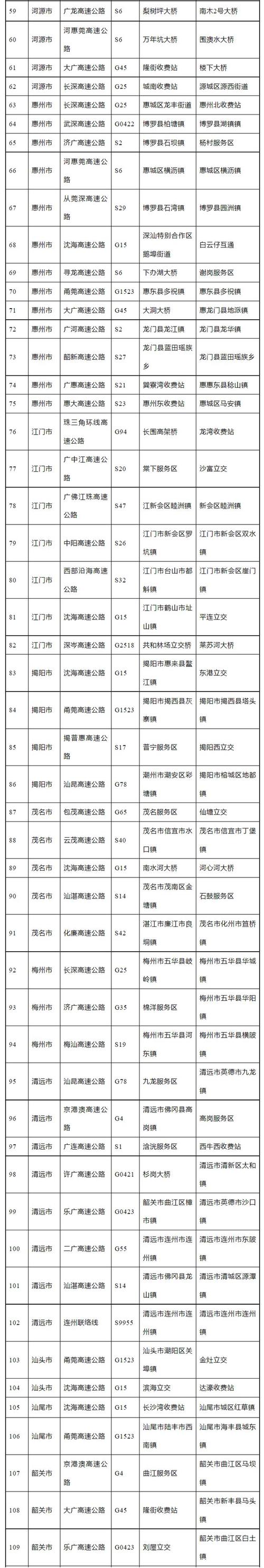 宝安限行，宝安限行抓拍摄像头分布-第5张图片