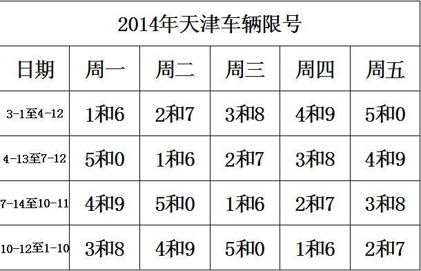 【天津今天限行尾号,天津今天限行尾号多少外地车】-第2张图片