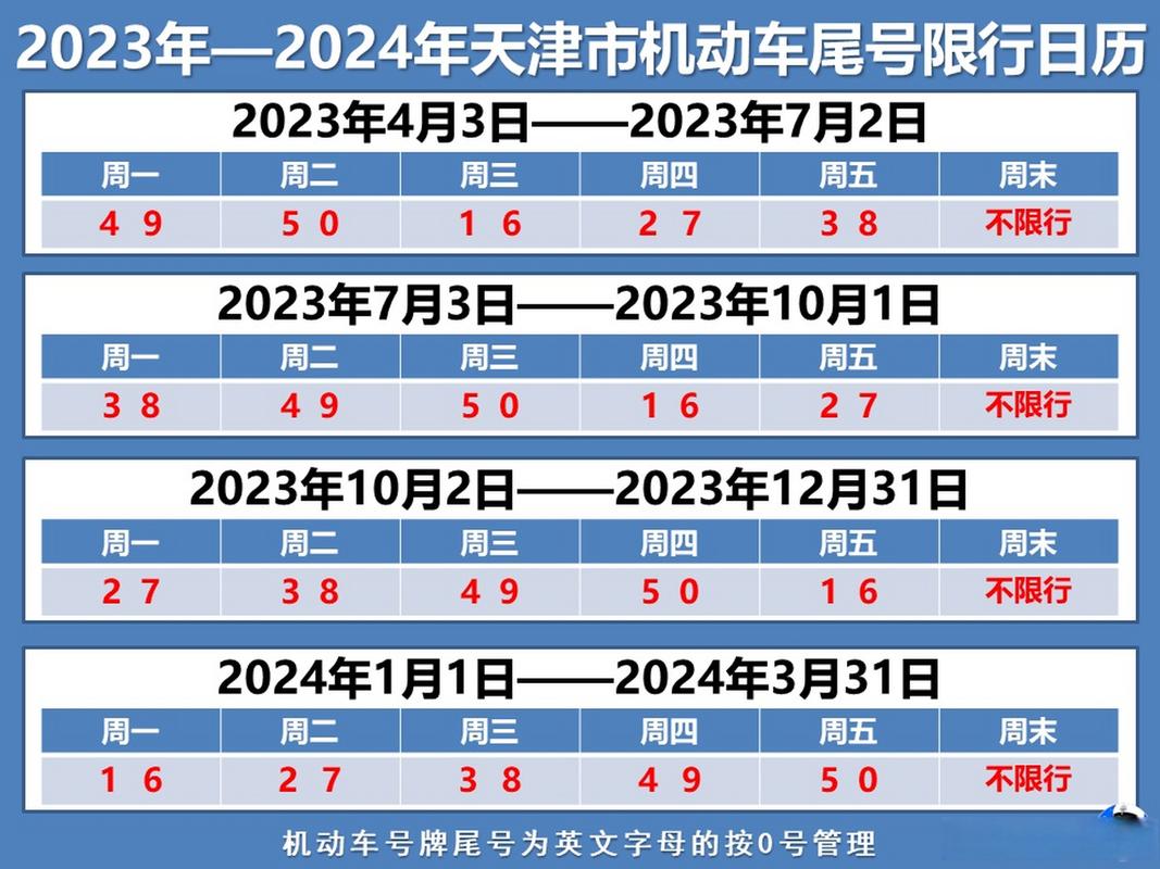 【天津今天限行尾号,天津今天限行尾号多少外地车】-第5张图片