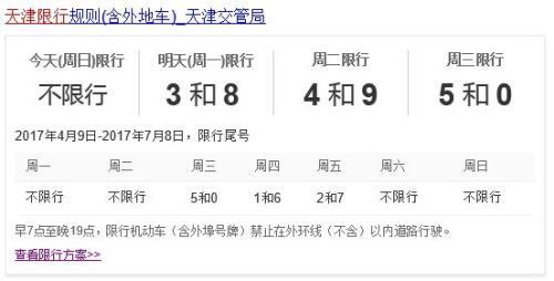 【天津明天限行,天津明天限行什么号】-第5张图片