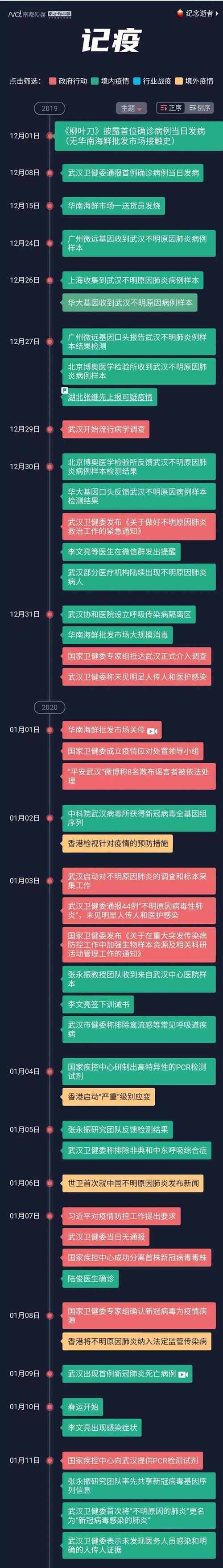 肺炎疫情(新型冠状病毒感染肺炎疫情)-第5张图片