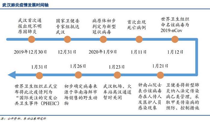 疫情几时开始(疫情几时开始的)-第5张图片