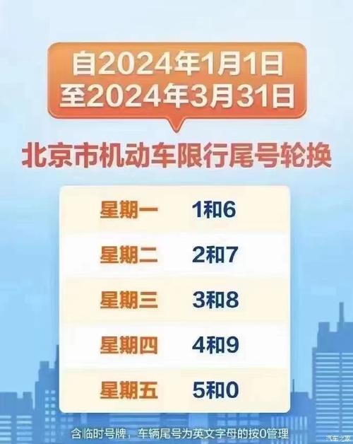 今日限号北京/今日限号北京多少