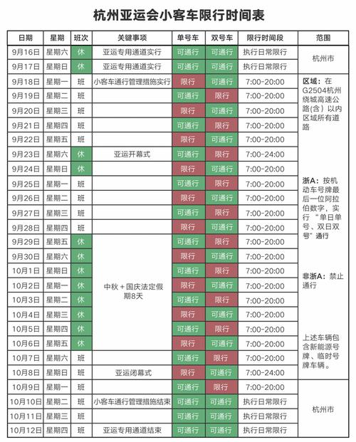 杭州什么时候限行/杭州什么时候限行外地车-第3张图片