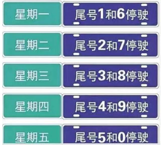 【郑州限号11月,郑州限号11月份限行时间】-第6张图片