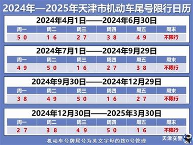 北京新一轮限行，北京新一轮限行尾号日期-第2张图片