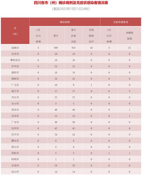 成都疫情(成都疫情结束时间是几月几日)-第5张图片