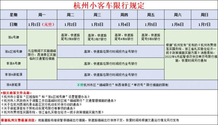 单双号限行范围,单双号限行时间几点到几点-第4张图片 单双号限行范围,单双号限行时间几点到几点-第4张图片