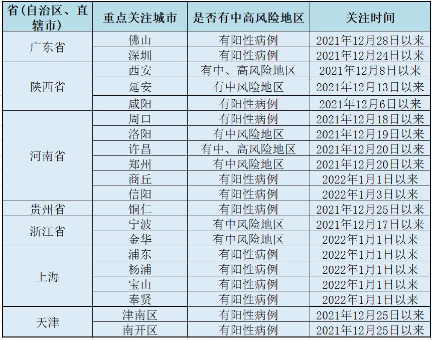 安陆疫情通知(安陆疫情通报)-第3张图片