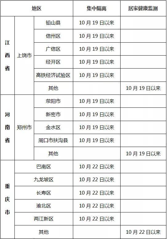 安陆疫情通知(安陆疫情通报)-第7张图片