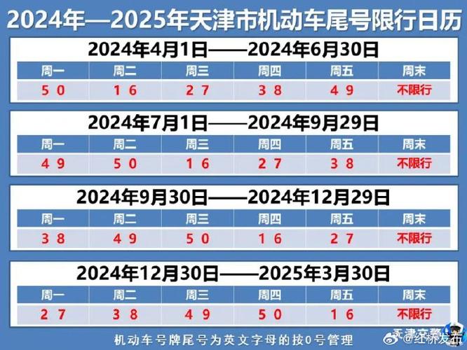 汽车限行几点到几点，明天车辆限行尾号多少-第3张图片