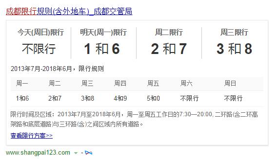 【今日成都限行,今日成都限行号码和时间】-第8张图片