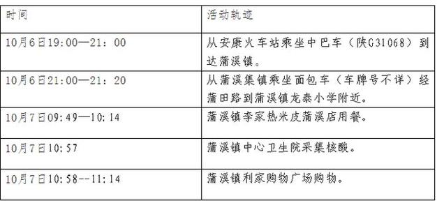 【安康疫情发布,安康疫情通告】-第2张图片