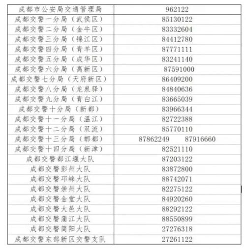 成都限号表，成都限号表格-第3张图片