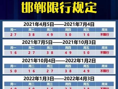 邯郸最新限行通知，邯郸最新限行通知2023年3月-第5张图片