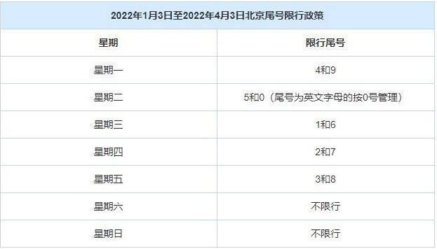 北京周末限号吗，北京周末限号吗外地车无进京证-第5张图片