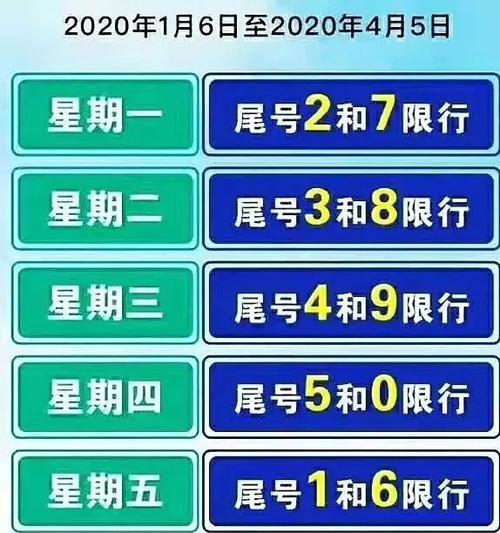 【安国限行,安国限行最新通知】-第6张图片