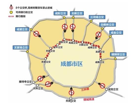 成都绕城限行(成都绕城限行时间)-第5张图片