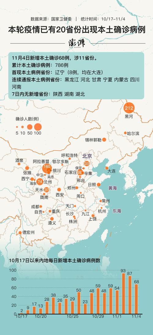 疫情实时地图，疫情实时地图怎么看