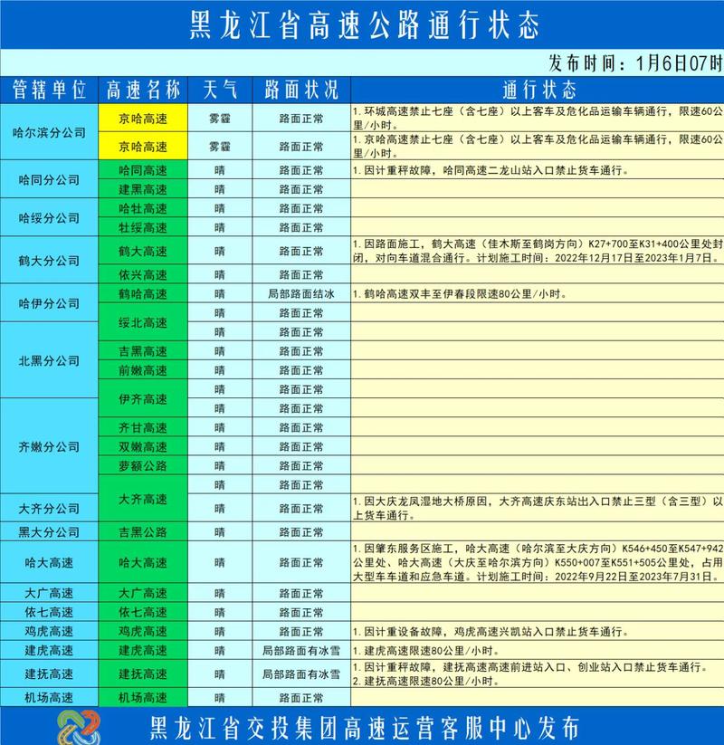 雾霾限行(雾霾限行最新消息)-第5张图片