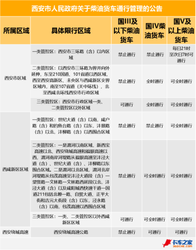 西安限号怎么处罚/西安限号怎么处罚2023年限行-第4张图片