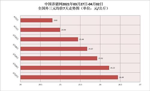 安徽生猪疫情(安徽生猪费用今日费用)-第5张图片