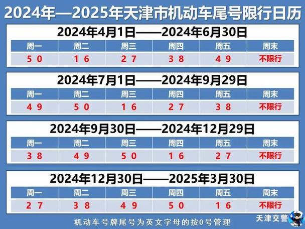 天津车牌限行(天津车牌限行规则)-第2张图片