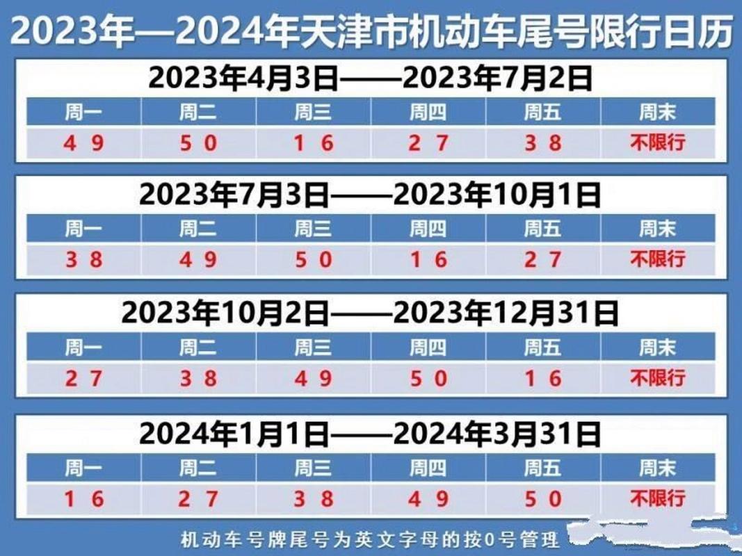 天津车牌限行(天津车牌限行规则)-第3张图片