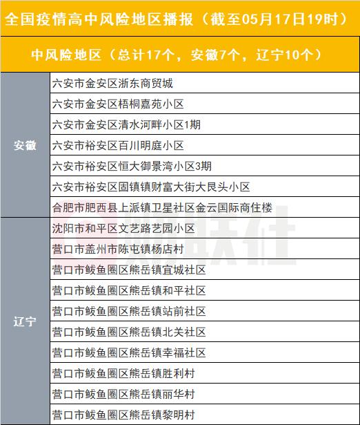 辽宁疫情，辽宁疫情最新消息今天封城了-第3张图片