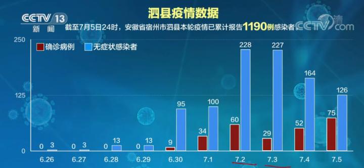 安徽疫情资讯，安徽疫情情况通报-第5张图片