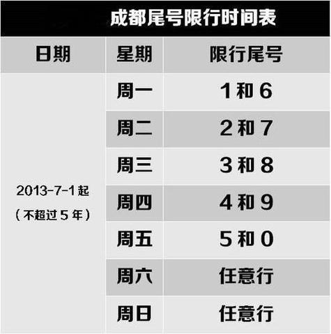 国庆成都限行-国庆成都限行时间安排最新