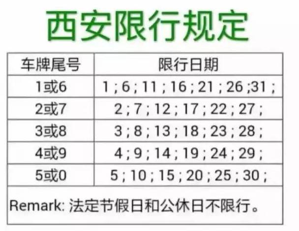 西安限号时间(西安限号时间段最新消息)-第1张图片