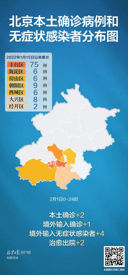 北京疫情今天最新情况-北京疫情最新数据消息今天-第4张图片