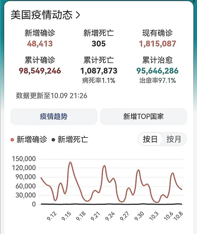 2021今年还有疫情-2022年还有疫情