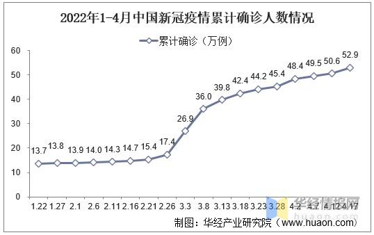 2021今年还有疫情-2022年还有疫情-第2张图片