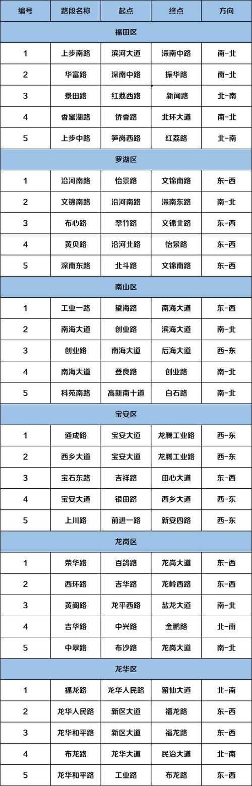 深圳限行到什么时候-深圳限行到什么时候截止-第5张图片