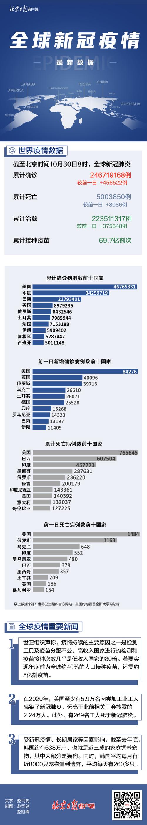 世卫组织疫情，世卫组织疫情会议-第4张图片