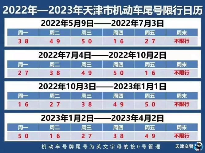 天津周一限行尾号是多少/天津周一限行尾号是多少几点到几点-第8张图片