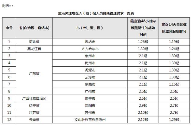 2022年过年期间疫情，2021年疫情过年放假通知-第4张图片